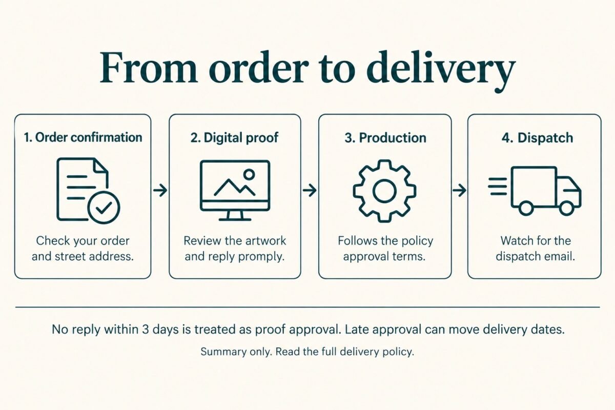 shipping and delivery policy 1 delivery policy process from order confirmation and digital proof to production and dispatch